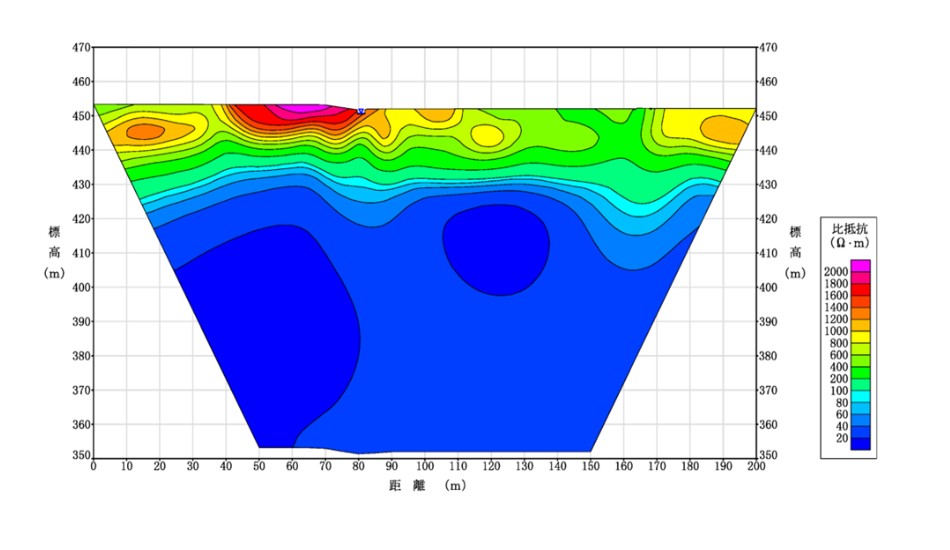 比抵抗断面図