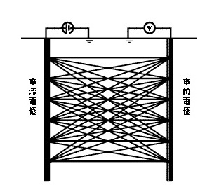 比抵抗トモグラフィーの画像