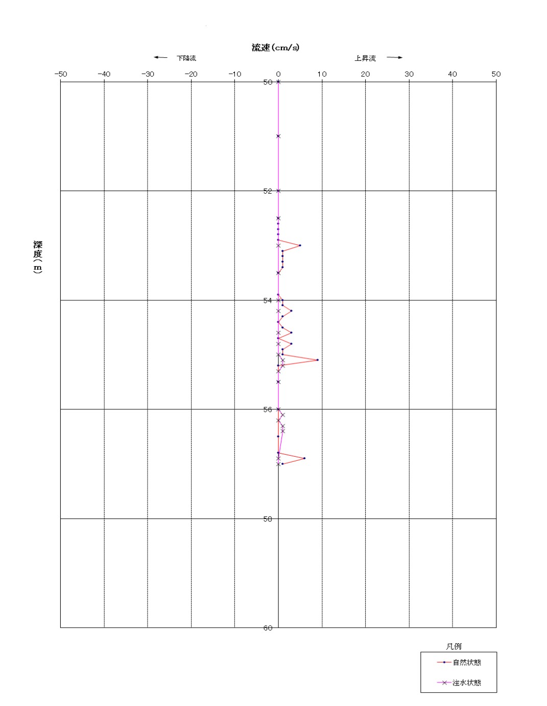 微流速測定の画像