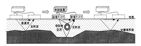 地中レーダ探査測定模式図