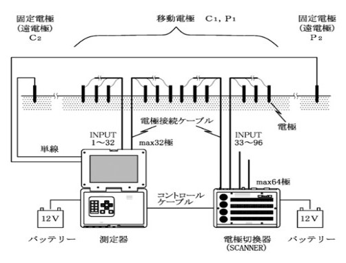 ポール・ポール法