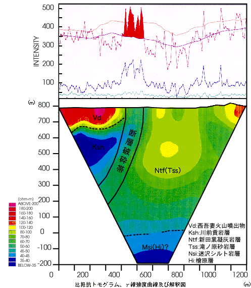 電磁探査モデル