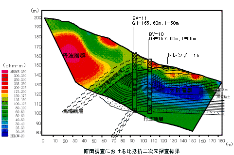 地質構造トモグラム