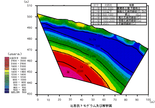 地質構造トモグラム