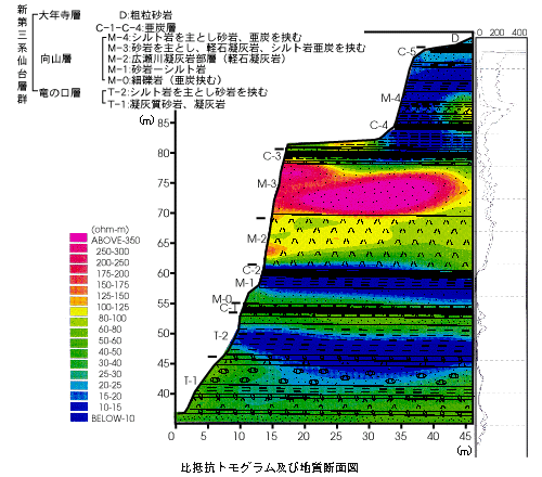 地質構造トモグラム