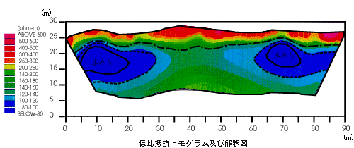 弾性波探査モデル