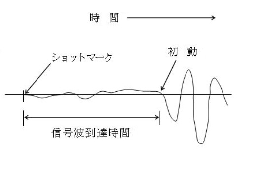 図1-2 波形記録例