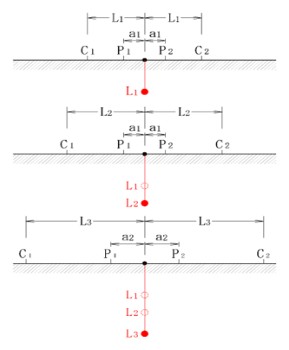 シュランベルジャー法 測定手順の模式図